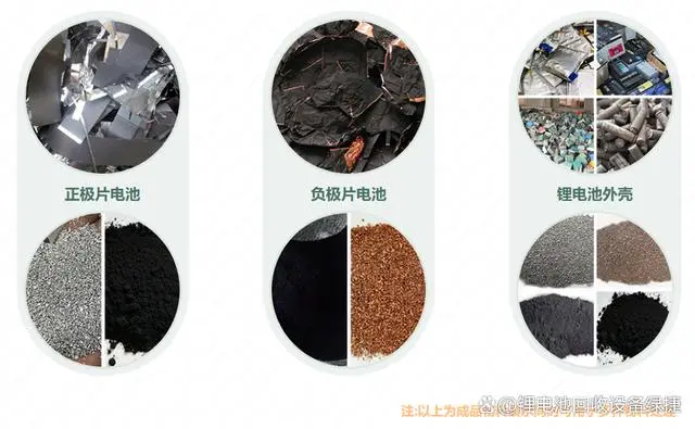 Lithium battery recycling samples